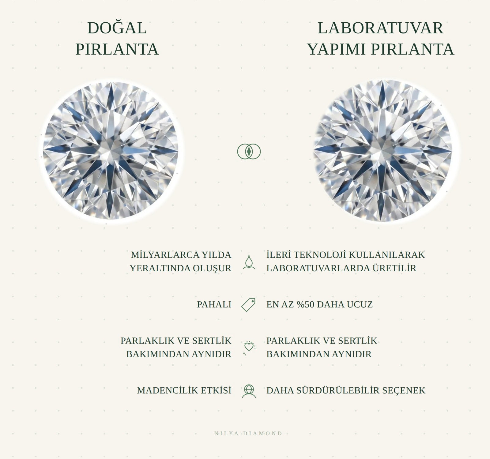 Doğal pırlanta ile laboratuvar yapımı pırlantayı karşılaştıran bilgi görseli